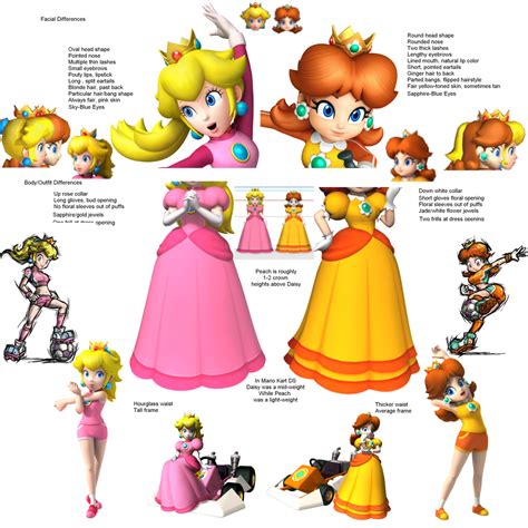 princess peach princess daisy|The difference between Peach and Daisy : r/Mario